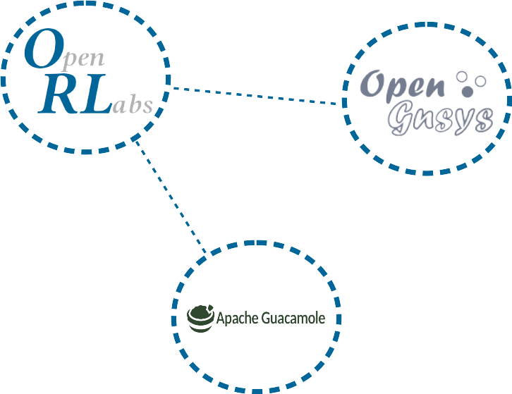 web2py/applications/rlabs/static/images/logo_openRLabs.png